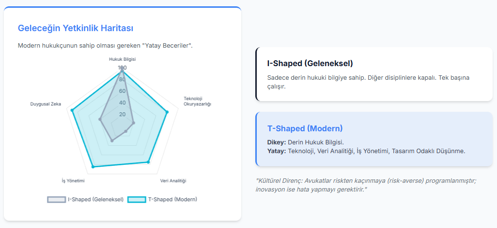 Modern vs Geleneksel Avukatlık Karşılaştırması