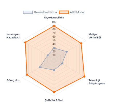 ABS Modeli ve Geleneksel Hukuk Firmaları Kıyaslaması