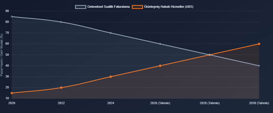 ABS'lerin Gelecek Tahmini
